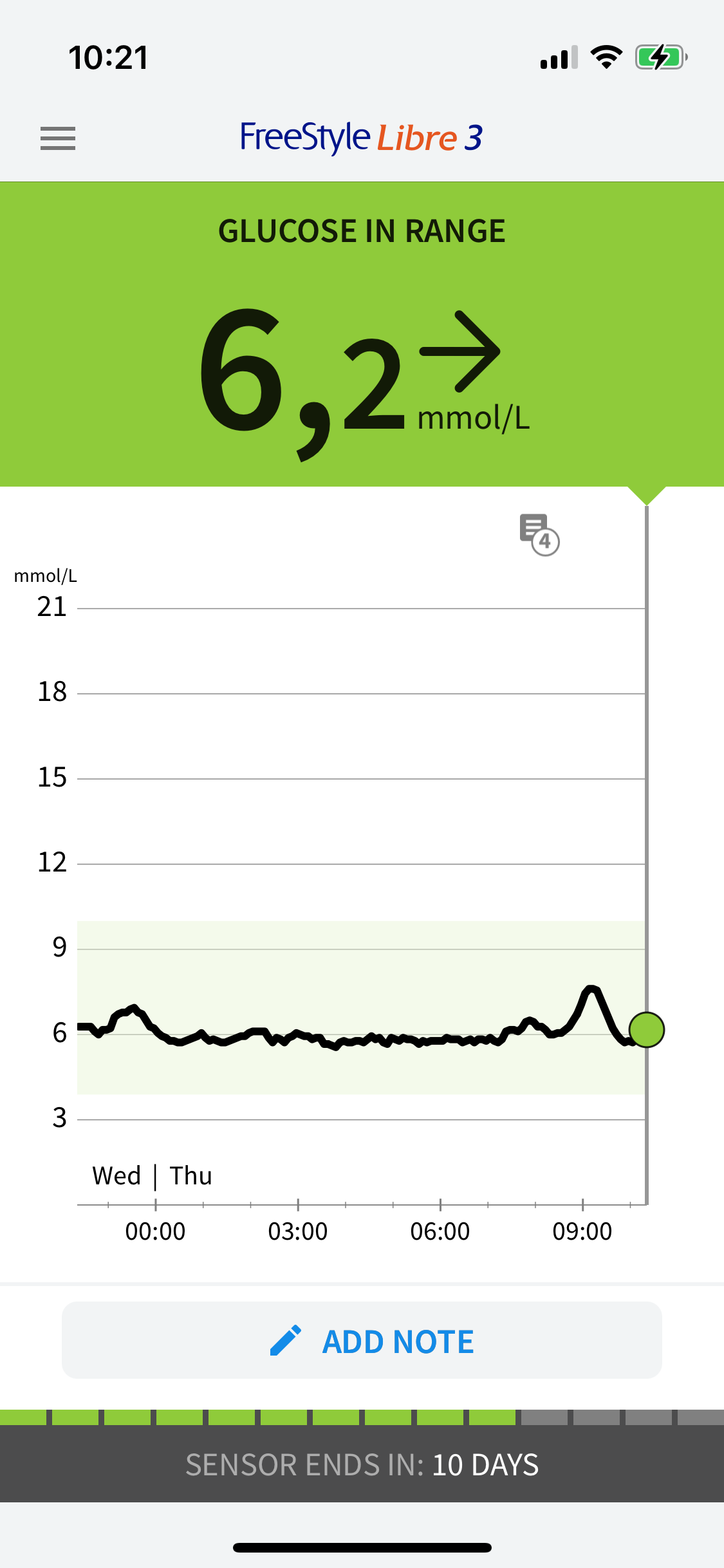 FreeStyle Libre app showing stable glucose