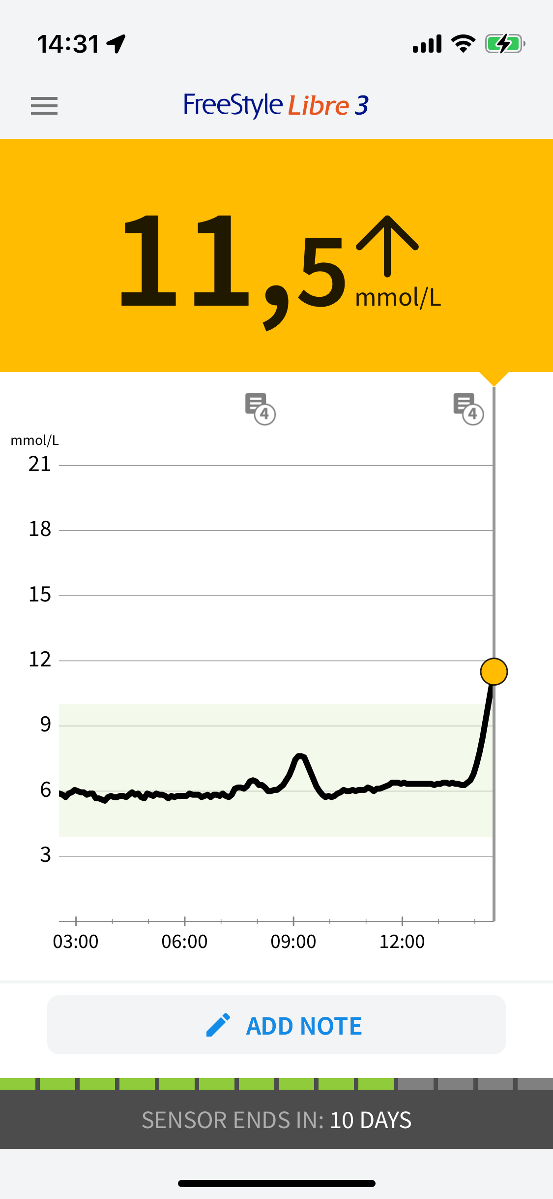 FreeStyle Libre app showing glucose spike